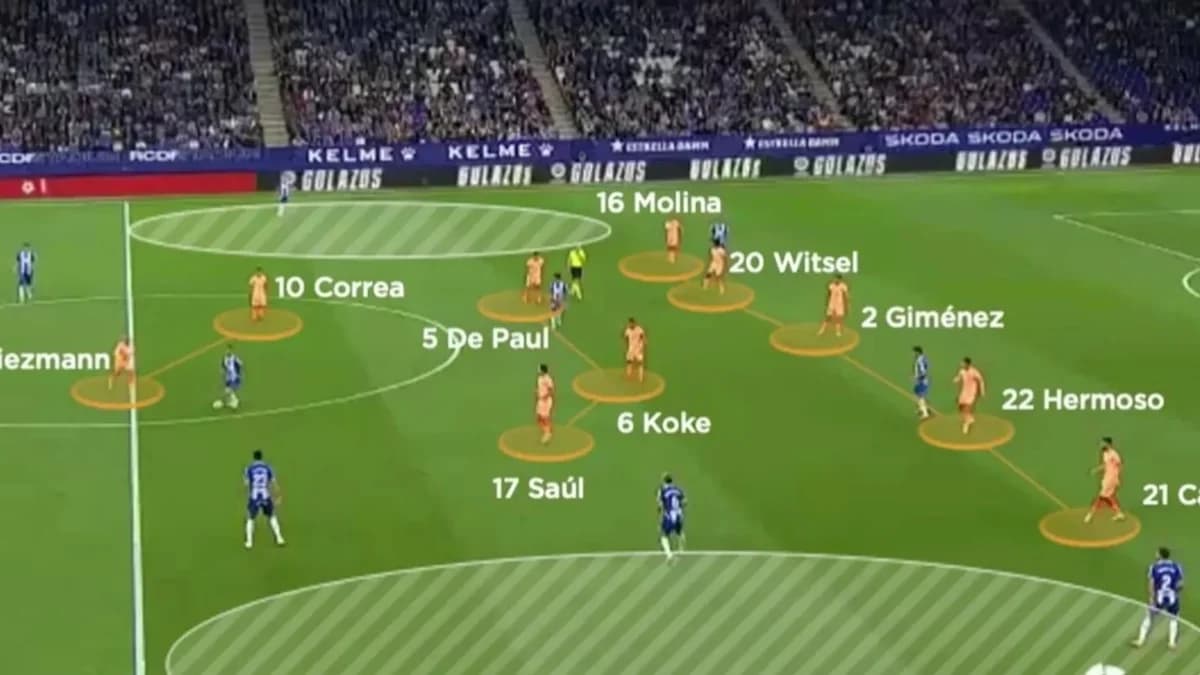 How Football Formations Work: 4-3-3, 3-5-2 and 5-2-3