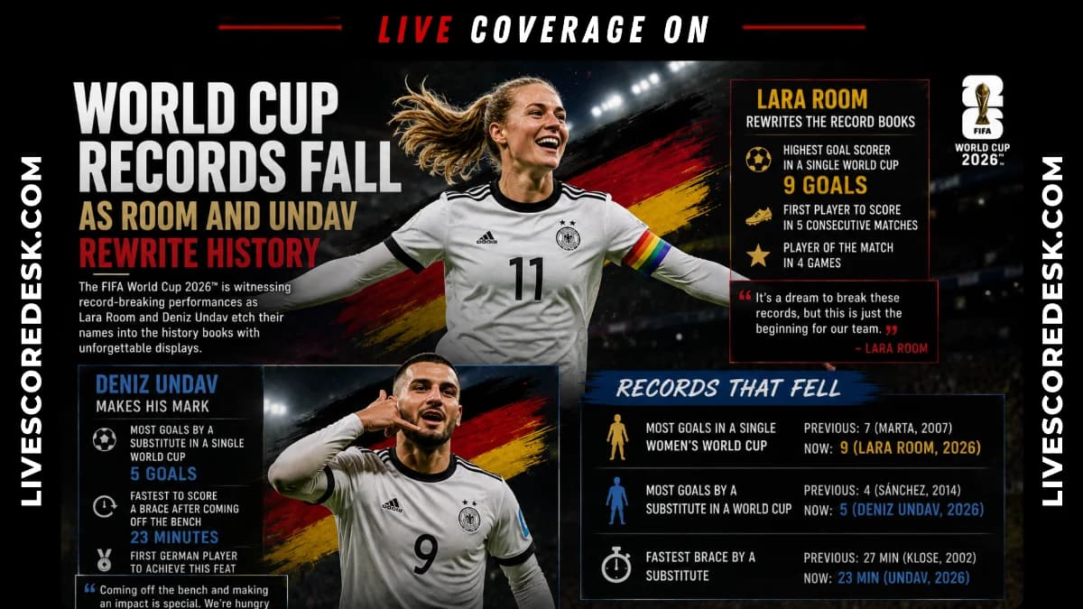 World Cup Records Fall as Room and Undav Rewrite History