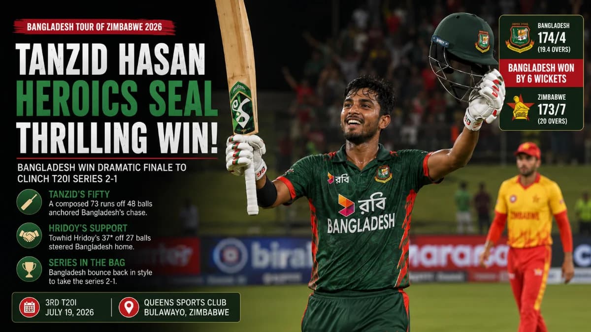 Bangladesh beat Zimbabwe by four wickets to clinch T20I series