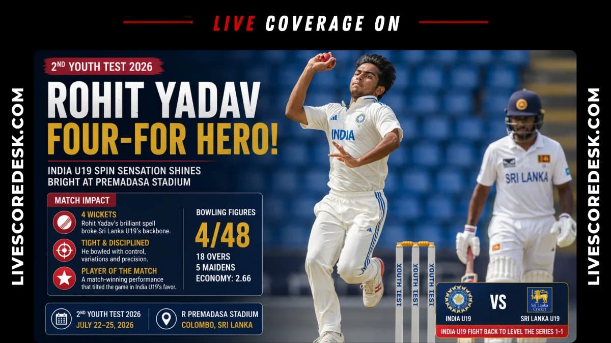 Rohit Yadav's Four-For Seals India U-19's 211-Run Series-Winning Victory
